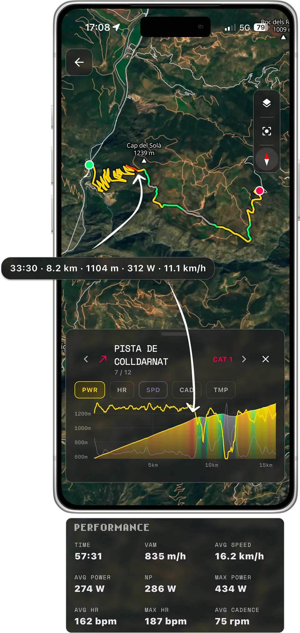 Flamap activity summary on an iPhone